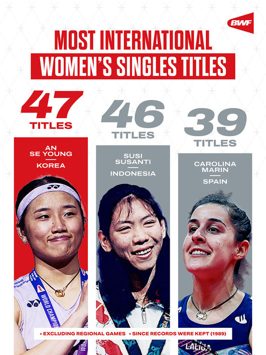 [사진] BWF 소셜 미디어.