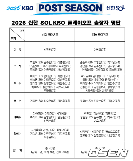 KBO 제공