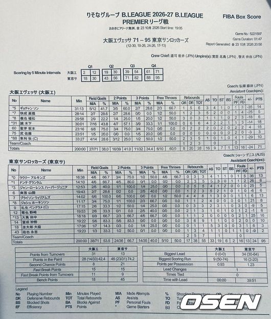 [사진] 단 7명만 출전한 오사카