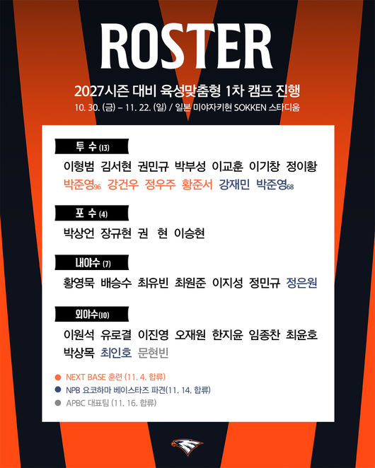 한화 이글스 제공