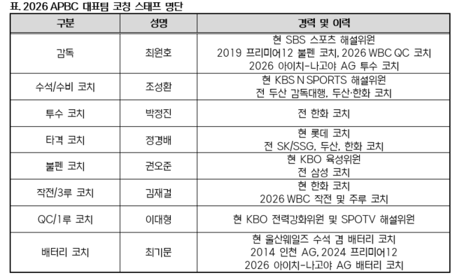 KBO 제공