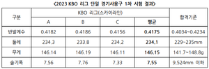 KBO 제공
